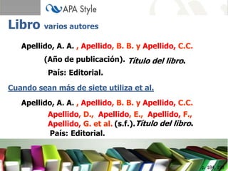 Libro varios autores
   Apellido, A. A. , Apellido, B. B. y Apellido, C.C.
         (Año de publicación). Título del libro.
          País: Editorial.
Cuando sean más de siete utiliza et al.
   Apellido, A. A. , Apellido, B. B. y Apellido, C.C.
          Apellido, D., Apellido, E., Apellido, F.,
          Apellido, G. et al. (s.f.).Título del libro.
          País: Editorial.



                                                         p. 184, 198
 