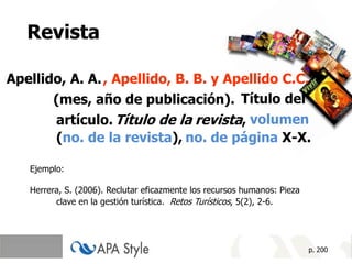 Revista

Apellido, A. A. , Apellido, B. B. y Apellido C.C.
       (mes, año de publicación). Título del
         artículo. Título de la revista, volumen
         (no. de la revista), no. de página X-X.

   Ejemplo:

   Herrera, S. (2006). Reclutar eficazmente los recursos humanos: Pieza
         clave en la gestión turística. Retos Turísticos, 5(2), 2-6.




                                                                          p. 200
 