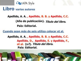 LibrovariosautoresApellido, A. A.,Apellido, B. B. y Apellido,C.C. (Año de publicación).Título del libro.País: Editorial.Cuando sean más de seis utiliza colocar et al.Apellido, A. A.,Apellido, B. B. y Apellido,C.C. Apellido, D.,  Apellido, E. y Apellido, F., Título del libro.(s.f).et al.País: Editorial.