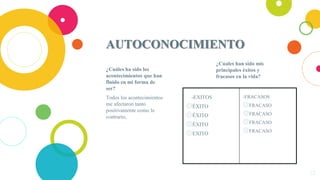 AUTOCONOCIMIENTO
¿Cuáles ha sido los
acontecimientos que han
fluido en mi forma de
ser?
Todos los acontecimientos
me afectaron tanto
positivamente como lo
contrario,
¿Cuales han sido mis
principales éxitos y
fracasos en la vida?
-EXITOS
◎ÉXITO
◎ÉXITO
◎ÉXITO
◎EXITO
-FRACASOS
◎FRACASO
◎FRACASO
◎FRACASO
◎FRACASO
12
 