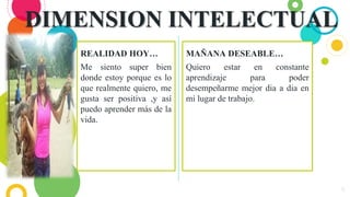 REALIDAD HOY…
Me siento super bien
donde estoy porque es lo
que realmente quiero, me
gusta ser positiva ,y así
puedo aprender más de la
vida.
DIMENSION INTELECTUAL
MAÑANA DESEABLE…
Quiero estar en constante
aprendizaje para poder
desempeñarme mejor dia a dia en
mi lugar de trabajo.
8
 
