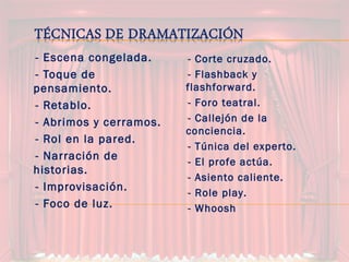 -- Escena congelada.
-- Toque de
pensamiento.
-- Retablo.
-- Abrimos y cerramos.
-- Rol en la pared.
-- Narración de
historias.
-- Improvisación.
-- Foco de luz.
-- Corte cruzado.
-- Flashback y
flashforward.
-- Foro teatral.
-- Callejón de la
conciencia.
-- Túnica del experto.
-- El profe actúa.
-- Asiento caliente.
-- Role play.
-- Whoosh
 