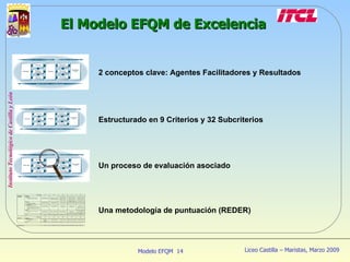 2 conceptos clave: Agentes Facilitadores y Resultados Un proceso de evaluación asociado El Modelo EFQM de Excelencia Estructurado en 9 Criterios y 32 Subcriterios Una metodología de puntuación (REDER) 
