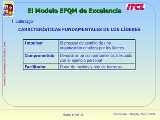 CARACTERÍSTICAS FUNDAMENTALES DE LOS LÍDERES El Modelo EFQM de Excelencia 1. Liderazgo Impulsor El proceso de cambio de una organización empieza por los líderes Comprometido Demostrar un comportamiento adecuado con el ejemplo personal Facilitador Dotar de medios y reducir barreras 
