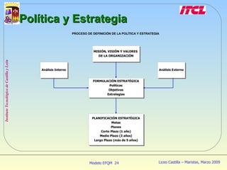 Política y Estrategia 
