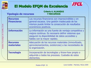 Tipología de recursos El Modelo EFQM de Excelencia Criterio 4. ALIANZAS Y RECURSOS Recursos Financieros Los recursos financieros son imprescindibles y en general escasos. Una gestión inadecuada de los mismos puede limitar la consecución de resultados económicos positivos. Información La información es una fuente de ventaja competitiva y mejora continua. Es necesario definir sistemas que aseguren la disponibilidad de datos accesibles y fiables con la mayor rapidez. Recursos materiales Adecuación de los recursos materiales (inmovilizado, aprovisionamientos, existencias) a las necesidades de la organización. Tecnología Incorporación de tecnologías y Know-how propio o adquirido a todos los procesos. Custodia de estos elementos. 