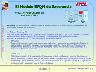 Definición : Las Organizaciones Excelentes miden de manera exhaustiva y alcanzan resultados sobresalientes con respecto a las personas que las integran. 7a. Medidas de percepción. Estas medidas se refieren a la percepción de la organización por parte de las personas que la integran, y se obtienen, por ejemplo, de encuestas, grupos focales, entrevistas y evaluaciones del desempeño estructuradas. Según el objeto de la organización, estas medidas pueden hacer referencia a: Motivación: Desarrollo de carreras profesionales, Comunicación, Delegación y asunción de responsabilidades, Igualdad de oportunidades,  Implicación, Liderazgo, Oportunidades para aprender y lograr objetivos, Reconocimiento, Establecimiento de objetivos y evaluación del desempeño, Valores, misión, visión, política y estrategia de la organización, Formación y desarrollo. Satisfacción: Sistema administrativo de la organización, Condiciones de empleo, Instalaciones y servicios, Condiciones de higiene y seguridad, Seguridad del puesto de trabajo, Salario y beneficios, Relaciones entre personas del mismo nivel laboral, Gestión del cambio, Política e impacto medioambiental de la organización, Papel de la organización en la comunidad y sociedad en general, Entorno de trabajo. El Modelo EFQM de Excelencia Criterio 7. RESULTADOS EN LAS PERSONAS 