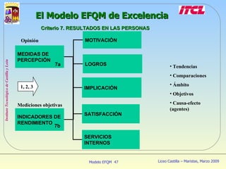 El Modelo EFQM de Excelencia Criterio 7. RESULTADOS EN LAS PERSONAS MEDIDAS DE PERCEPCIÓN Opinión 7a LOGROS INDICADORES DE RENDIMIENTO Mediciones objetivas 7b 1, 2, 3 MOTIVACIÓN IMPLICACIÓN SATISFACCIÓN Tendencias Comparaciones Ámbito Objetivos Causa-efecto (agentes) SERVICIOS INTERNOS 