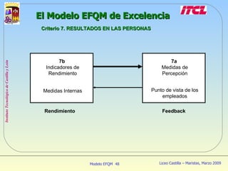 El Modelo EFQM de Excelencia Criterio 7. RESULTADOS EN LAS PERSONAS 7b   Indicadores de Rendimiento Medidas Internas 7a   Medidas de Percepción Punto de vista de los empleados Rendimiento Feedback 