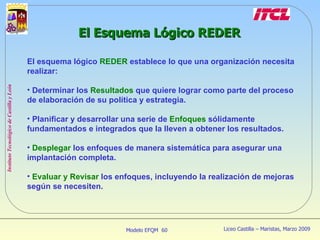 El Esquema Lógico REDER El esquema lógico  REDER  establece lo que una organización necesita realizar: Determinar los  Resultados  que quiere lograr como parte del proceso de elaboración de su política y estrategia. Planificar y desarrollar una serie de  Enfoques  sólidamente fundamentados e integrados que la lleven a obtener los resultados.  Desplegar  los enfoques de manera sistemática para asegurar una implantación completa. Evaluar y Revisar  los enfoques, incluyendo la realización de mejoras según se necesiten. 