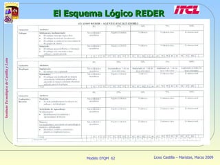 El Esquema Lógico REDER 