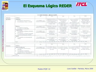 El Esquema Lógico REDER 