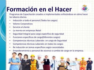 Formación en el Hacer
Programas de Capacitación creados e implementados enfocándose en cómo hacer
las labores diarias.
• Inducción a todo el personal (Todos los cargos)
• Valores Corporativos
• Servicio al cliente
• La merma en empresas Retail
• Seguridad Integral para cargo especifico de seguridad
• Funciones específicas de cargo(Diferentes cargos)
• Competencias técnicas Laborales en cargo de Seguridad
• Competencias técnicas Laborales en todos los cargos
• Re inducción en temas específicos según necesidades
• Empoderamiento a personal de ascenso o cambio de cargo en la empresa.
 