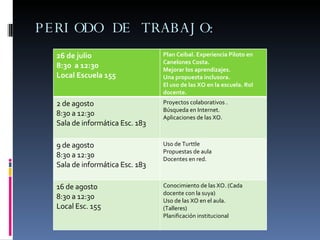 PERIODO DE TRABAJO: 26 de julio 8:30  a 12:30 Local Escuela 155 Plan Ceibal. Experiencia Piloto en Canelones Costa. Mejorar los aprendizajes. Una propuesta inclusora. El uso de las XO en la escuela. Rol docente. 2 de agosto 8:30 a 12:30 Sala de informática Esc. 183 Proyectos colaborativos . Búsqueda en Internet. Aplicaciones de las XO. 9 de agosto 8:30 a 12:30 Sala de informática Esc. 183 Uso de Turttle Propuestas de aula Docentes en red. 16 de agosto 8:30 a 12:30 Local Esc. 155 Conocimiento de las XO. (Cada docente con la suya) Uso de las XO en el aula. (Talleres) Planificación institucional 