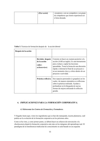 11
(Peer assist) -receptores- con un compañero o un grupo
de compañeros que tienen experiencia en
el área deseada.
Tabla 3. Técnicas de formación después de la acción laboral
Después de la acción
Revisión después
de la acción
(After-
actionreview)
Consiste en hacer un examen posterior a la
acción (AAR en inglés). Es una herramienta
para evaluar y captar las lecciones
aprendidas. Toma la forma de una discusión
rápida e informal al final de un proyecto o
en un momento clave y crítico dentro de un
proyecto o actividad.
Práctica reflexiva Son espacios personales (o grupales) en los
cuales de manera sistemática se reflexiona
sobre la práctica realizada. Ayudan a
profundizar en la búsqueda de nuevas
formas de mejora utilizando la reflexión
guiada.
4. IMPLICACIONES PARA LA FORMACIÓN CORPORATIVA.
4.1 Reinventar los Centros de Formación y Formadores.
Y llegados hasta aquí, vistos los ingredientes que se han ido manejando, tocaría plantearse, cuál
podría ser la evolución de la formación corporativa en los próximos años.
Como se ha visto, y como primer punto, se deberá hacer un esfuerzo de reinvención o la
obsolescencia dejará la formación corporativa aún más en los márgenes del aprendizaje real. El
paradigma de la transferencia tradicional de conocimiento en aula basado en un esquema
 