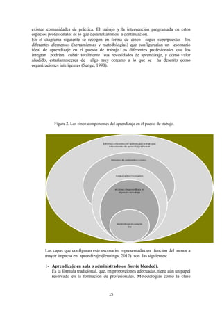 existen comunidades de práctica. El trabajo y la intervención programada en estos
espacios profesionales es lo que desarrollaremos a continuación.
En el diagrama siguiente se recogen en forma de
diferentes elementos (herramientas y metodologías) que
ideal de aprendizaje en el puesto de trabajo.L
integran podrían cubrir
añadido, estaríamoscerca de
organizaciones inteligentes (Senge, 1990)
Figura 2. Los cinco componentes del aprendizaje en el puesto de trabajo.
Las capas que configuran este escenario, representadas en función del menor a
mayor impacto en aprendizaje (Jennings, 2012) son las siguientes:
1- Aprendizaje en aula o administrado
Es la fórmula tradicional, que, en proporciones adecuadas, tiene aún un papel
reservado en la formación de profesionales. Metodologías como la clase
15
existen comunidades de práctica. El trabajo y la intervención programada en estos
espacios profesionales es lo que desarrollaremos a continuación.
diagrama siguiente se recogen en forma de cinco capas superpuestas los
diferentes elementos (herramientas y metodologías) que configurarían
de aprendizaje en el puesto de trabajo.Los diferentes profesionales que
cubrir totalmente sus necesidades de aprendizaje
estaríamoscerca de algo muy cercano a lo que se ha descrito como
inteligentes (Senge, 1990).
Figura 2. Los cinco componentes del aprendizaje en el puesto de trabajo.
Las capas que configuran este escenario, representadas en función del menor a
mayor impacto en aprendizaje (Jennings, 2012) son las siguientes:
Aprendizaje en aula o administrado on line (o blended).
Es la fórmula tradicional, que, en proporciones adecuadas, tiene aún un papel
reservado en la formación de profesionales. Metodologías como la clase
existen comunidades de práctica. El trabajo y la intervención programada en estos
capas superpuestas los
configurarían un escenario
os diferentes profesionales que los
sus necesidades de aprendizaje, y como valor
ha descrito como
Figura 2. Los cinco componentes del aprendizaje en el puesto de trabajo.
Las capas que configuran este escenario, representadas en función del menor a
mayor impacto en aprendizaje (Jennings, 2012) son las siguientes:
Es la fórmula tradicional, que, en proporciones adecuadas, tiene aún un papel
reservado en la formación de profesionales. Metodologías como la clase
 