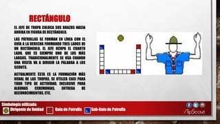 RECTÁNGULO
EL JEFE DE TROPA COLOCA SUS BRAZOS HACIA
ARRIBA EN FIGURA DE RECTÁNGULO.
LAS PATRULLAS SE FORMAN EN LÍNEA CON EL
GUÍA A LA DERECHA FORMANDO TRES LADOS DE
UN RECTÁNGULO. EL JEFE OCUPA EL CUARTO
LADO, QUE ES SIEMPRE UNO DE LOS MÁS
LARGOS. TRADICIONALMENTE SE USA CUANDO
UNA VISITA VA A DIRIGIR LA PALABRA A LOS
SCOUTS.
ACTUALMENTE ÉSTA ES LA FORMACIÓN MÁS
USUAL DE LAS TROPAS, SE UTILIZA CASI PARA
TODO TIPO DE ACTIVIDAD, INCLUSIVE PARA
ALGUNAS CEREMONIAS, ENTREGA DE
RECONOCIMIENTOS, ETC.
Simbología utilizada:
Dirigente de Unidad Guía de Patrulla Sub-Guía de Patrulla
 