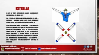 ESTRELLA
EL JEFE DE TROPA EXTIENDE LOS BRAZOS OBLICUAMENTE
HACIA ARRIBA, EN FORMA DE V.
LAS PATRULLAS SE FORMAN EN COLUMNA CON EL GUÍA A
LA CABEZA Y MARCHAN HACIA EL JEFE, COMO LOS RADIOS
DE UNA RUEDA, DETENIÉNDOSE A CINCO PASOS DE ÉL.
ESTA FORMACIÓN SE USA SIEMPRE QUE, A CONTINUACIÓN
DE ELLA, SE HAYA DE EFECTUAR UN DESPLAZAMIENTO POR
PATRULLAS; POR EJEMPLO, ANTES DE EXTENDERSE EN EL
CAMPO PARA UN GRAN JUEGO. EL JEFE, SITUADO EN EL
PUNTO QUE INDICA LA FIGURA, EXPLICA EL TEMA Y LAS
REGLAS DEL JUEGO. ENSEGUIDA LAS PATRULLAS MARCHAN,
SIN MOVIMIENTOS PREPARATORIOS, Y CASI SIEMPRE A
PASO SCOUT, CADA UNA EN LA DIRECCIÓN QUE SE LE HA
INDICADO.
Simbología utilizada:
Dirigente de Unidad Guía de Patrulla Sub-Guía de Patrulla
 