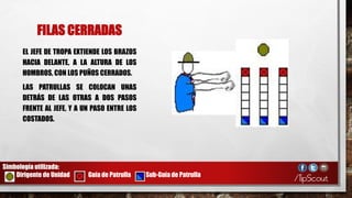 FILAS CERRADAS
EL JEFE DE TROPA EXTIENDE LOS BRAZOS
HACIA DELANTE, A LA ALTURA DE LOS
HOMBROS, CON LOS PUÑOS CERRADOS.
LAS PATRULLAS SE COLOCAN UNAS
DETRÁS DE LAS OTRAS A DOS PASOS
FRENTE AL JEFE, Y A UN PASO ENTRE LOS
COSTADOS.
Simbología utilizada:
Dirigente de Unidad Guía de Patrulla Sub-Guía de Patrulla
 