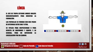 LÍNEA
EL JEFE DE TROPA EXTIENDE AMBOS BRAZOS
HORIZONTALMENTE PARA ORIENTAR LA
FORMACIÓN.
LAS PATRULLAS SE FORMAN CON DOS PASOS
DE INTERVALO ENTRE UNA Y OTRA.
SE UTILIZA PARA INSPECCIONAR O PARA
REVISTA DE UNIFORMES Y EQUIPO, Y, EN
GENERAL, PARA NO DIFICULTAR LA
CIRCULACIÓN POR UN CAMINO.
Simbología utilizada:
Dirigente de Unidad Guía de Patrulla Sub-Guía de Patrulla
 