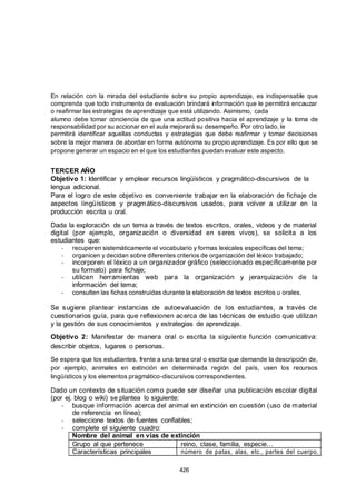 En relación con la mirada del estudiante sobre su propio aprendizaje, es indispensable que
comprenda que todo instrumento de evaluación brindará información que le permitirá encauzar
o reafirmar las estrategias de aprendizaje que está utilizando. Asimismo, cada
alumno debe tomar conciencia de que una actitud positiva hacia el aprendizaje y la toma de
responsabilidad por su accionar en el aula mejorará su desempeño. Por otro lado, le
permitirá identificar aquellas conductas y estrategias que debe reafirmar y tomar decisiones
sobre la mejor manera de abordar en forma autónoma su propio aprendizaje. Es por ello que se
propone generar un espacio en el que los estudiantes puedan evaluar este aspecto.
TERCER AÑO
Objetivo 1: Identificar y emplear recursos lingüísticos y pragmático-discursivos de la
lengua adicional.
Para el logro de este objetivo es conveniente trabajar en la elaboración de fichaje de
aspectos lingüísticos y pragmático-discursivos usados, para volver a utilizar en la
producción escrita u oral.
Dada la exploración de un tema a través de textos escritos, orales, videos y de material
digital (por ejemplo, organización o diversidad en seres vivos), se solicita a los
estudiantes que:
- recuperen sistemáticamente el vocabulario y formas lexicales específicas del tema;
- organicen y decidan sobre diferentes criterios de organización del léxico trabajado;
- incorporen el léxico a un organizador gráfico (seleccionado específicamente por
su formato) para fichaje;
- utilicen herramientas web para la organización y jerarquización de la
información del tema;
- consulten las fichas construidas durante la elaboración de textos escritos u orales.
Se sugiere plantear instancias de autoevaluación de los estudiantes, a través de
cuestionarios guía, para que reflexionen acerca de las técnicas de estudio que utilizan
y la gestión de sus conocimientos y estrategias de aprendizaje.
Objetivo 2: Manifestar de manera oral o escrita la siguiente función comunicativa:
describir objetos, lugares o personas.
Se espera que los estudiantes, frente a una tarea oral o escrita que demande la descripción de,
por ejemplo, animales en extinción en determinada región del país, usen los recursos
lingüísticos y los elementos pragmático-discursivos correspondientes.
Dado un contexto de situación como puede ser diseñar una publicación escolar digital
(por ej. blog o wiki) se plantea lo siguiente:
- busque información acerca del animal en extinción en cuestión (uso de material
de referencia en línea);
- seleccione textos de fuentes confiables;
- complete el siguiente cuadro:
Nombre del animal en vías de extinción
Grupo al que pertenece reino, clase, familia, especie…
Características principales número de patas, alas, etc., partes del cuerpo,
426
 