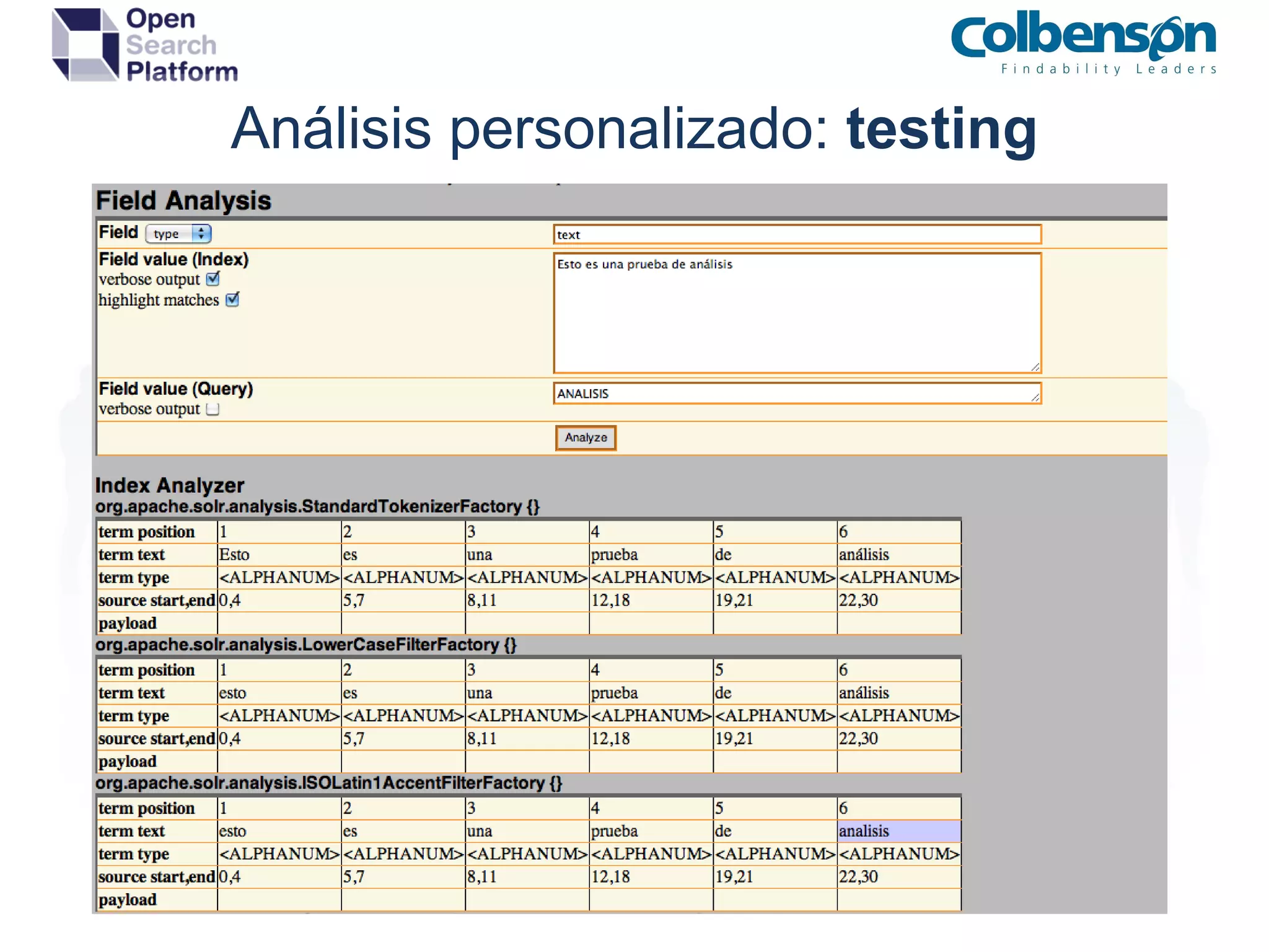 Análisis personalizado:  testing 