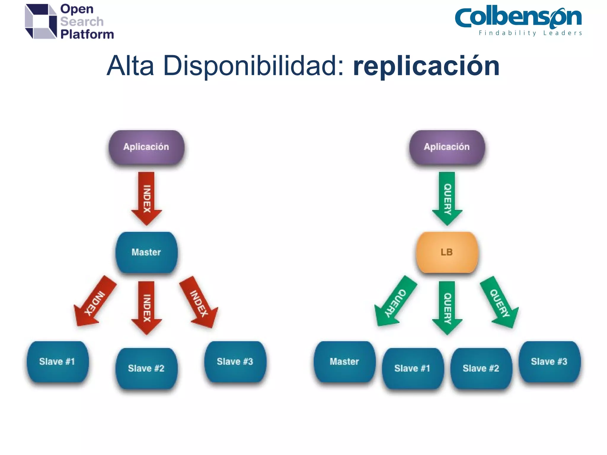 Alta Disponibilidad:  replicación 