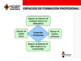 ESPACIOS DE FORMACIÓN PROFESIONAL

 