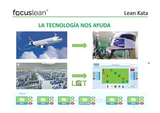 LA TECNOLOGÍA NOS AYUDA
Lean Kata
16
 