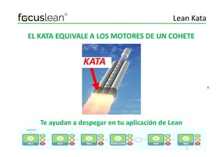 EL KATA EQUIVALE A LOS MOTORES DE UN COHETE
KATA
Lean Kata
9
Te ayudan a despegar en tu aplicación de Lean
 