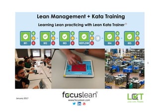 Lean Management + Kata Training
Learning Lean practicing with Lean Kata Trainer
January 2017
1
www.focuslean.com
 