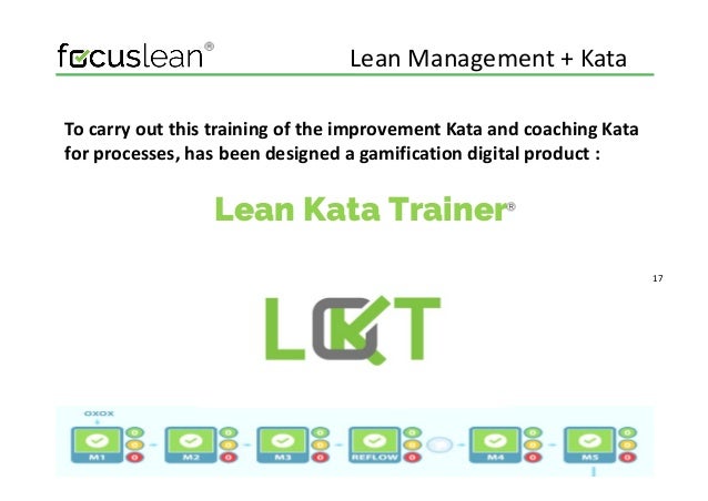 Lean Management Kata Training