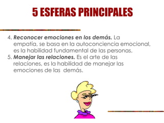 5 ESFERAS PRINCIPALES
4. Reconocer emociones en los demás. La
empatía, se basa en la autoconciencia emocional,
es la habilidad fundamental de las personas.
5. Manejar las relaciones. Es el arte de las
relaciones, es la habilidad de manejar las
emociones de las demás.
 