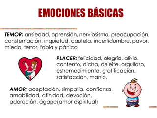 TEMOR: ansiedad, aprensión, nerviosismo, preocupación,
consternación, inquietud, cautela, incertidumbre, pavor,
miedo, terror, fobia y pánico.
PLACER: felicidad, alegría, alivio,
contento, dicha, deleite, orgulloso,
estremecimiento, gratificación,
satisfacción, manía.
AMOR: aceptación, simpatía, confianza,
amabilidad, afinidad, devoción,
adoración, ágape(amor espiritual)
EMOCIONES BÁSICAS
 