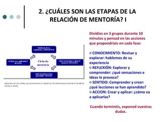 2. ¿CUÁLES SON LAS ETAPAS DE LA  RELACIÓN DE MENTORÍA? I Dividíos en 3 grupos durante 10 minutos y pensad en las acciones que propondríais en cada fase:   CONOCIMIENTO: Revisar y explorar: hablemos de su experiencia REFLEXIÓN: Explorar y comprender: ¿qué sensaciones e ideas le provoca? SENTIDO: Comprender y crear: ¿qué lecciones se han aprendido? ACCION: Crear y aplicar: ¿cómo va a aplicarlas? Cuando terminéis, exponed vuestras dudas. 