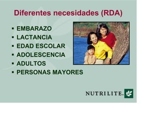 Diferentes necesidades (RDA)
EMBARAZO
LACTANCIA
EDAD ESCOLAR
ADOLESCENCIA
ADULTOS
PERSONAS MAYORES
 