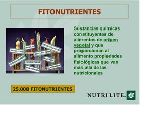 FITONUTRIENTES

                        Sustancias químicas
                        constituyentes de
                        alimentos de origen
                        vegetal y que
                        proporcionan al
                        alimento propiedades
                        fisiológicas que van
                        más allá de las
                        nutricionales


25.000 FITONUTRIENTES
 