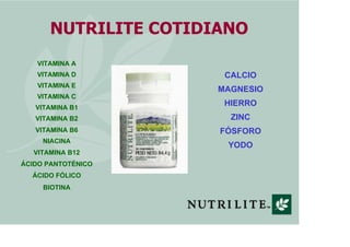 NUTRILITE COTIDIANO
   VITAMINA A
   VITAMINA D           CALCIO
    VITAMINA E
                       MAGNESIO
   VITAMINA C
   VITAMINA B1
                        HIERRO
   VITAMINA B2           ZINC
   VITAMINA B6         FÓSFORO
     NIACINA
                        YODO
   VITAMINA B12
ÁCIDO PANTOTÉNICO
  ÁCIDO FÓLICO
     BIOTINA
 