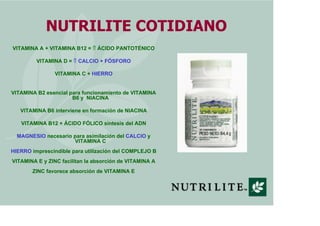 NUTRILITE COTIDIANO
VITAMINA A + VITAMINA B12 =     ÁCIDO PANTOTÉNICO

         VITAMINA D =   CALCIO + FÓSFORO

                VITAMINA C + HIERRO


VITAMINA B2 esencial para funcionamiento de VITAMINA
                      B6 y NIACINA

   VITAMINA B6 interviene en formación de NIACINA

   VITAMINA B12 + ÁCIDO FÓLICO síntesis del ADN

  MAGNESIO necesario para asimilación del CALCIO y
                     VITAMINA C
HIERRO imprescindible para utilización del COMPLEJO B
VITAMINA E y ZINC facilitan la absorción de VITAMINA A
       ZINC favorece absorción de VITAMINA E
 