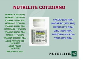 NUTRILITE COTIDIANO
 VITAMINA A (88% RDA)
 VITAMINA D (50% RDA)
 VITAMINA E (100% RDA)     CALCIO (33% RDA)
 VITAMINA C (75% RDA)     MAGNESIO (36% RDA)
VITAMINA B1 (86% RDA)
                           HIERRO (71% RDA)
VITAMINA B2 (113% RDA)
                            ZINC (120% RDA)
VITAMINA B6 (70% RDA)
  NIACINA (111% RDA)      FÓSFORO (14% RDA)
VITAMINA B12 (200% RDA)     YODO (93% RDA)
 ÁCIDO PANTOTÉNICO
     (150% RDA)
     ÁCIDO FÓLICO
      (100% RDA)
   BIOTINA (67% RDA)
 