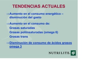 TENDENCIAS ACTUALES
Aumento en el consumo energético –
disminución del gasto

Aumento en el consumo de:
Grasas saturadas
Grasas poliinsaturadas (omega 6)
Grasas trans

Disminución de consumo de ácidos grasos
omega 3
 