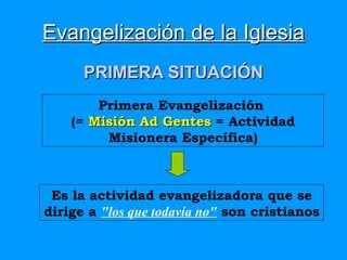 Evangelización de la Iglesia PRIMERA SITUACIÓN Primera Evangelización   (=  Misión Ad Gentes  = Actividad Misionera Específica) Es la actividad evangelizadora que se dirige a  "los que todavía no"  son cristianos 