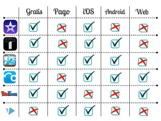 Apps para Educación Permanente y Régimen Especial
