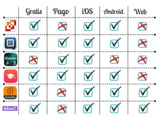 Apps para Educación Permanente y Régimen Especial
