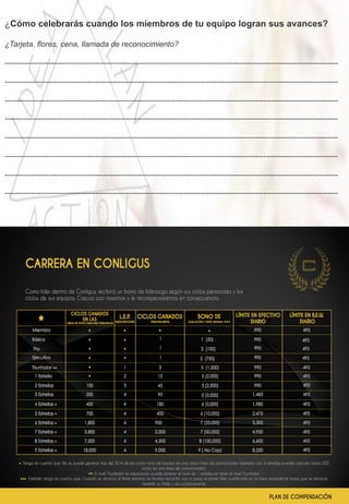 ¿Cómo celebrarás cuando los miembros de tu equipo logran sus avances?
	
  
¿Tarjeta, flores, cena, llamada de reconocimiento?
---------------------------------------------------------------------------------------------------------------------------------
---------------------------------------------------------------------------------------------------------------------------------
---------------------------------------------------------------------------------------------------------------------------------
---------------------------------------------------------------------------------------------------------------------------------
---------------------------------------------------------------------------------------------------------------------------------
---------------------------------------------------------------------------------------------------------------------------------
---------------------------------------------------------------------------------------------------------------------------------
---------------------------------------------------------------------------------------------------------------------------------	
  
 