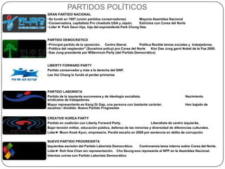 PARTIDOS POLÍTICOS
GRAN PARTIDO NACIONAL
•Se fundó en 1997 (unión partidos conservadores) Mayoría Asamblea Nacional
•Conservadora, capitalista Pro chaebols USA y Japón. Estrictos con Corea del Norte
•Líder ► Park Geun Hye, hija del expresidente Park Chung Hee.
PARTIDO DEMOCRÁTICO
•Principal partido de la oposición. Centro liberal. Política flexible temas sociales y trabajadores.
•Política del resplandor" (Sunshine policy) pro Corea del Norte Kim Dae Jung ganó Nobel de la Paz 2000.
•Dae Jung presidente por Millennium Party (del Partido Democrático)
LIBERTY FORWARD PARTY
Partido conservador y más a la derecha del GNP.
Lee Hoi Chang lo fundó al perder primarias
PARTIDO LABORISTA
Partido de la izquierda surcoreana y de ideología socialista. Nacimiento
sindicatos de trabajadores.
Mayor representante es Kang Gi Gap, una persona con bastante carácter. Han bajado de
escaños / dividido: Nuevo Partido Progresista Democrático
CREATIVE KOREA PARTY
Partido en coalición con Liberty Forward Party. Liberalista de centro izquierda.
Bajar tensión militar, educación pública, defensa de las minorías y diversidad de diferencias culturales.
Lider► Moon Kook Kyun, empresario. Perdió escaño en 2009 por sentencia en delito de corrupción
NUEVO PARTIDO PROGRESISTA
Izquierdas escisión del Partido Laborista Democrático. Controversia tema interno sobre Corea del Norte.
Lider► Roh Hoe Chan sin representación. Cho Seung-soo representa al NPP en la Asamblea Nacional.
Intentos unirse con Partido Laborista Democrático
 