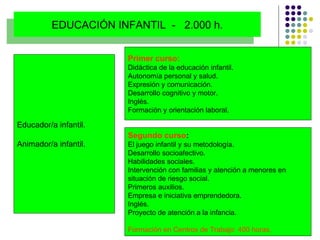 Primer curso: Didáctica de la educación infantil. Autonomía personal y salud. Expresión y comunicación. Desarrollo cognitivo y motor. Inglés. Formación y orientación laboral. Segundo curso : El juego infantil y su metodología.  Desarrollo socioafectivo. Habilidades sociales. Intervención con familias y atención a menores en situación de riesgo social. Primeros auxilios. Empresa e iniciativa emprendedora. Inglés. Proyecto de atención a la infancia. Formación en Centros de Trabajo: 400 horas.   Educador/a infantil. Animador/a infantil. EDUCACIÓN INFANTIL  -  2.000 h. 