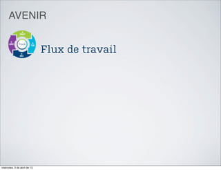 AVENIR


                              Flux de travail




miércoles, 3 de abril de 13
 