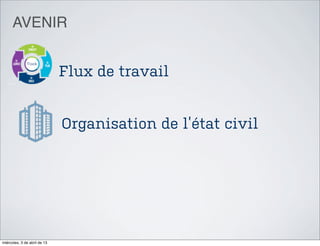 AVENIR


                              Flux de travail


                              Organisation de l’état civil




miércoles, 3 de abril de 13
 