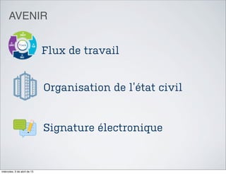 AVENIR


                              Flux de travail


                              Organisation de l’état civil


                              Signature électronique


miércoles, 3 de abril de 13
 